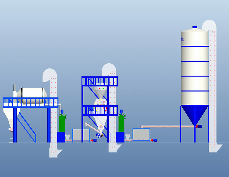 節能型(半自動)保溫砂漿生產線配置工藝